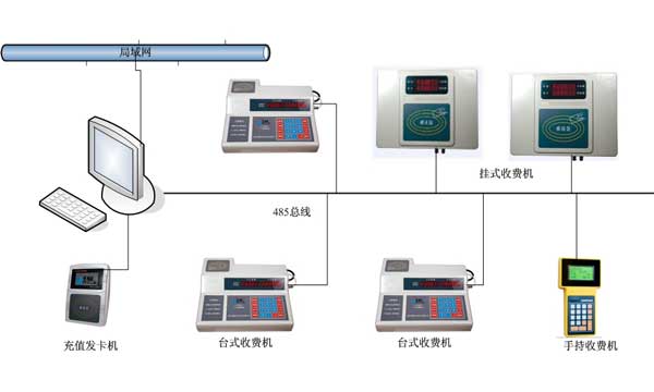 ƽCPU/У԰IC۷ϵͳ